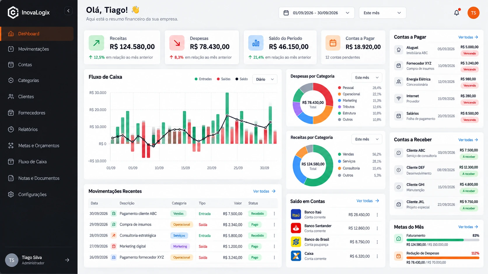 Sistema personalizado com painel financeiro